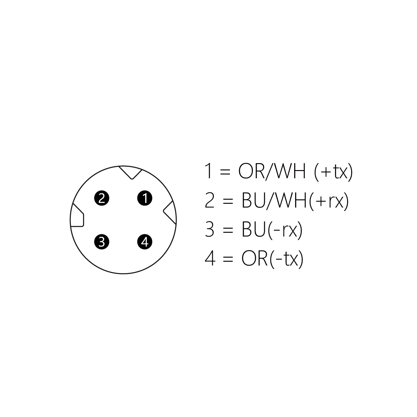 SDM4-2/PN27