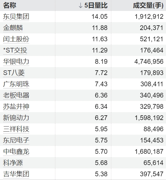 安全杠杆炒股 信质集团：第一大股东股权转让事项目前还处于内部审批流程中