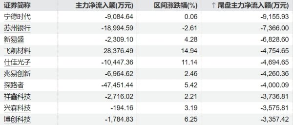 股票查询网 顾家家居：拟定增募资不超19.97亿元
