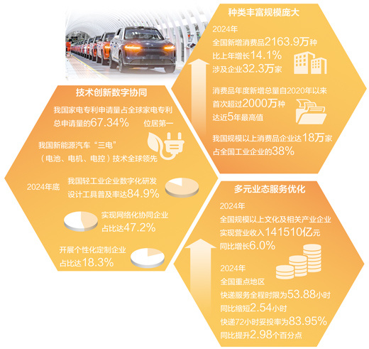 在线股票配资门户网站 中国消费向新而行丨今天，优质供给从何而来