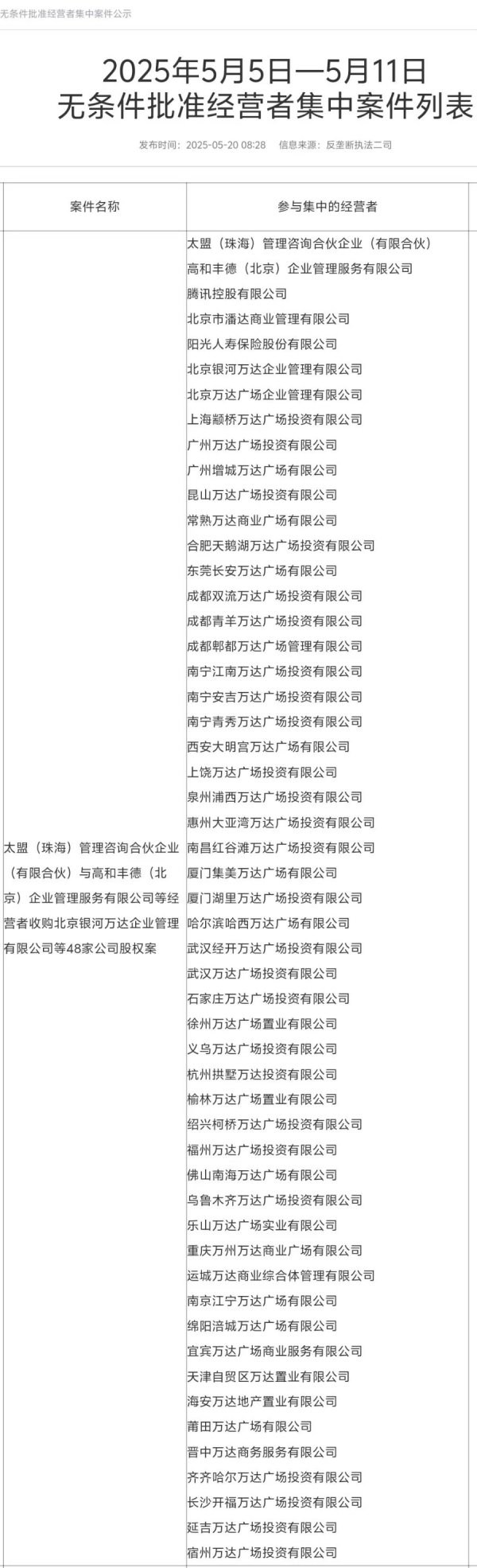 证券配资网站 王健林再次甩卖万达广场，交易金额或高达500亿元