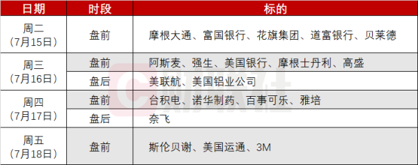 今日股票配资平台 环球下周看点：美股二季报与CPI同时登场 特朗普将公布对俄重大声明